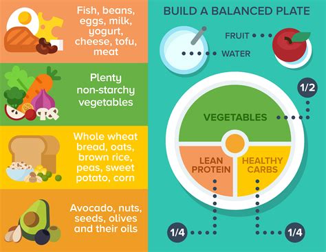 How do you balance a vegetarian diet